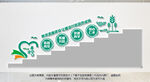 医院廉政楼梯文化墙