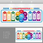6S企业管理文化墙