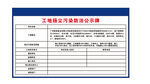 扬尘治理