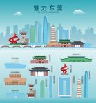 东莞地标建筑剪影
