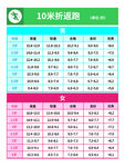 10米折返跑