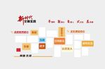志愿服务照片文化墙