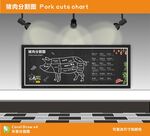 猪肉分割图