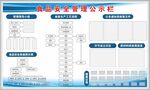 学校食堂食品安全管理公示栏