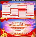 二十届三中全会