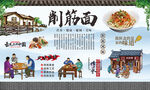 削筋面 