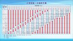 IQC品质QA抽检方案AQL