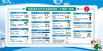 国家基本公共卫生项目内容