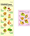 酸奶碗