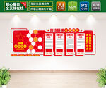 四铁精神军队文化墙
