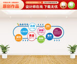 企业文化标语