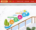 文明礼貌楼梯文化墙