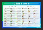 饮食健康小知识