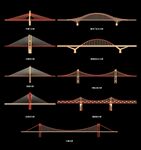 重庆桥梁建筑矢量图