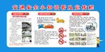 交通安全小知识普及宣传栏