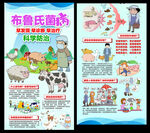 什么是布鲁氏菌病