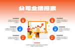 公司投资业绩报表