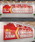 党历程版面