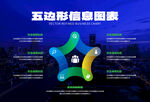 五边形信息图表