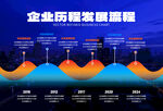 企业历程发展流程