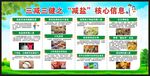 减盐宣传周宣传栏