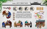 过桥米背景墙