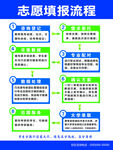 志愿填报流程