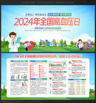 2024年全国高血压日