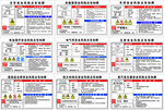 安全风险点告知牌