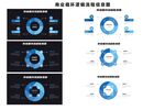 商业循环逻辑流程图