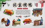 北京烤鸭