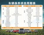 车辆保养项目周期表