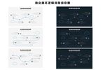 商业循环逻辑信息流程图