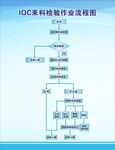 ICQ来料检验流程图QA品质