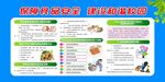 保障食品安全宣传栏