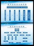 食堂操作流程图