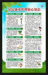 居民体重管理核心知识海报