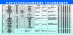 矿业隐患排查清单