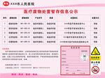 医疗废物处置信息公示