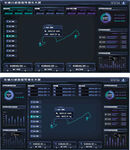 科技感大数据可视化智能界面全套