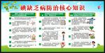 防治碘缺乏病日宣传栏