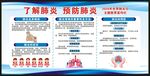 健康教育宣传栏