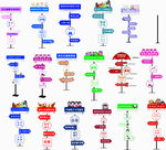 各类指示牌造型网红路牌