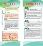 银屑病科普