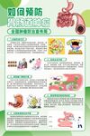 如何预防胃肠道肿瘤