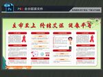 艾滋病展板