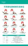 不同部位肺疾病引流体位图