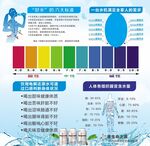 好水六标准 