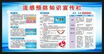 预防流感知识宣传栏