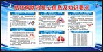结核病知识宣传栏